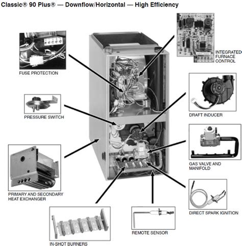 Rheem Ruud HVAC Age, Manuals, Parts Lists, Wiring Diagrams, 55% OFF