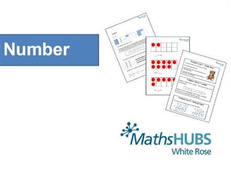 Factor pairs | Teaching Resources