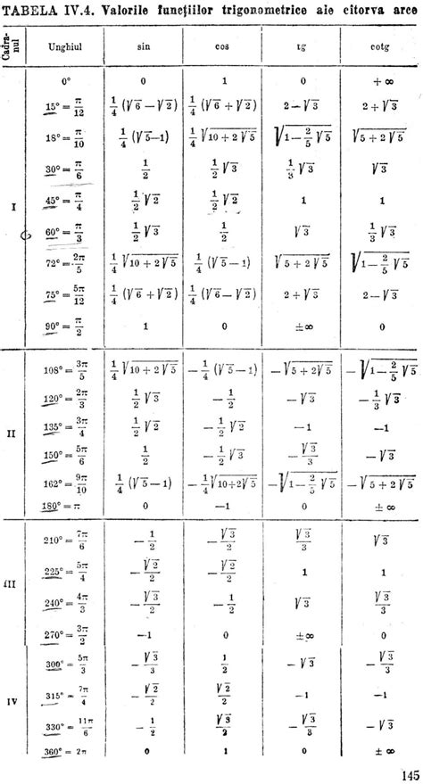 tabele matematice uzuale online: Valorile funcţiilor trigonometrice ale arcelor