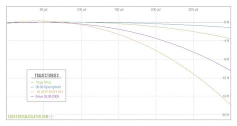 Slug Ballistic Chart | My XXX Hot Girl