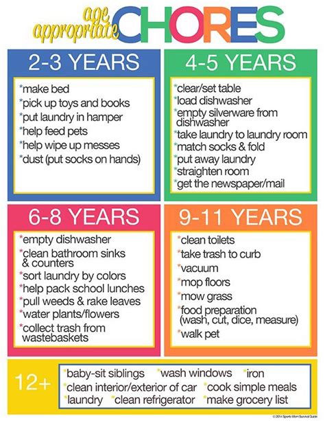 Why our Kids Should do Age Appropriate Chores | | SportsMomSurvivalGuide.com