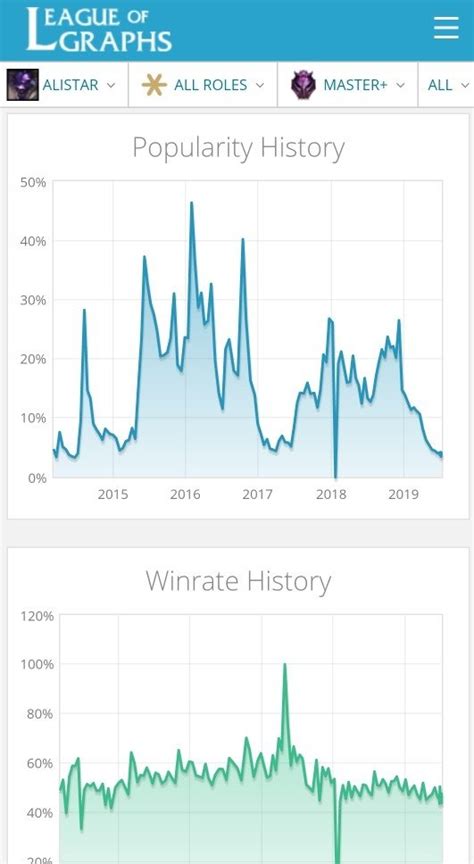 League of Graphs APK Download for Android Free