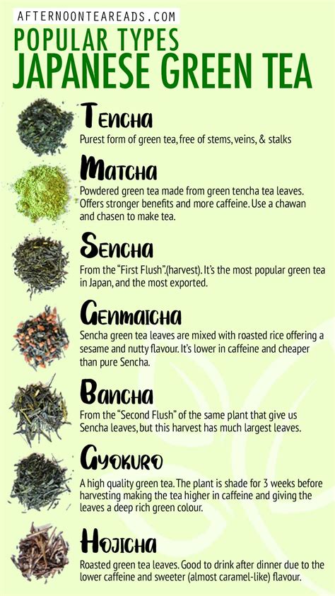 What Are The Different Types of Japanese Green Tea? | Afternoon Tea Reads