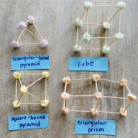 Marshmallow Shape Activity - Early Education Zone