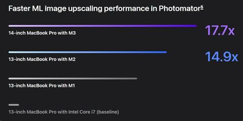 Performance comparison: Apple M3 vs Apple M2 vs Apple M1 | Laptop Specs