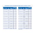 2024 Metric Conversion Chart - Fillable, Printable PDF & Forms | Handypdf