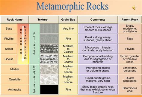 Metamorphic Rock Identification