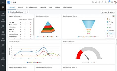 The Best 15 Service Desk Software in 2023