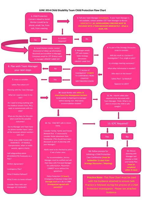 Social Event Flow Chart | Templates at allbusinesstemplates.com