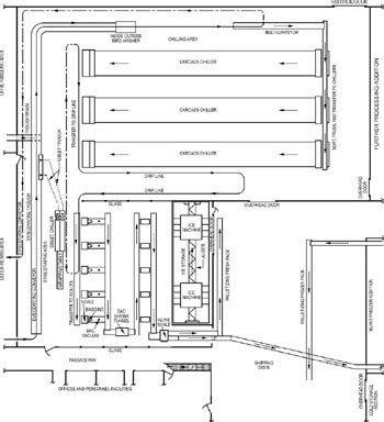 Chapter 18: Poultry Products | Engineering360