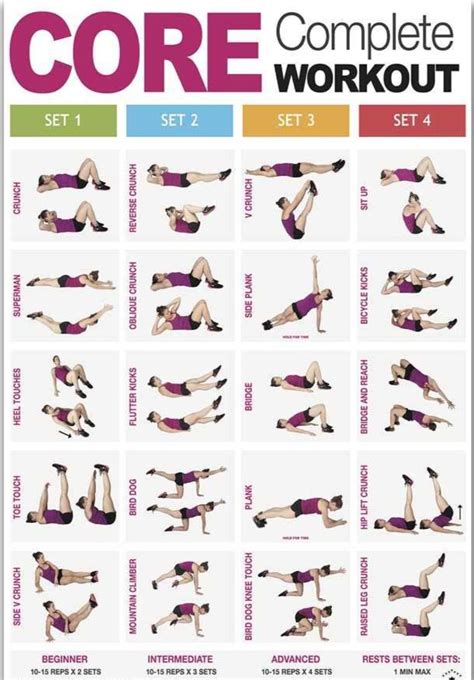 Core Complete Workout Exercise Chart Strength Training GYM | Workout posters, Workout for ...