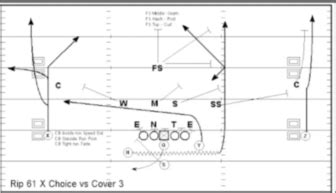 Football 101: Run N' Shoot Offense - Weekly Spiral