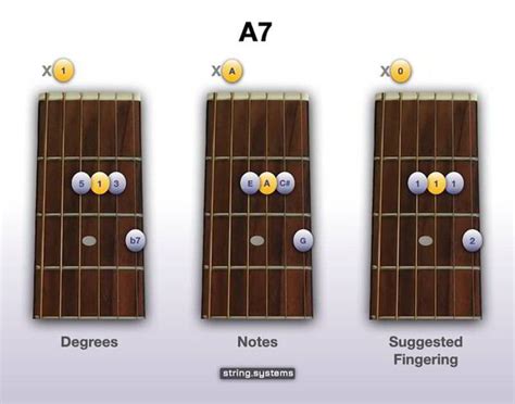 How to play the A7 Chord on the Guitar