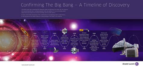 Big Bang Theory Timeline Worksheet