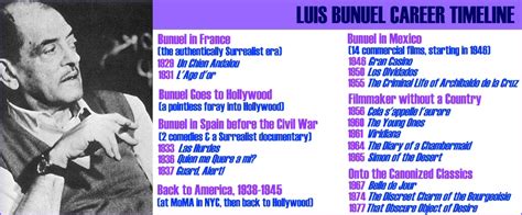 Luis Bunuel Quotes. QuotesGram