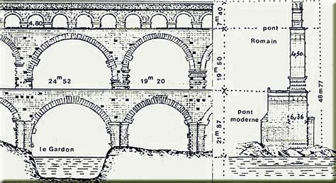 Aqueducts | Pont du gard, Histoire de l'art, France