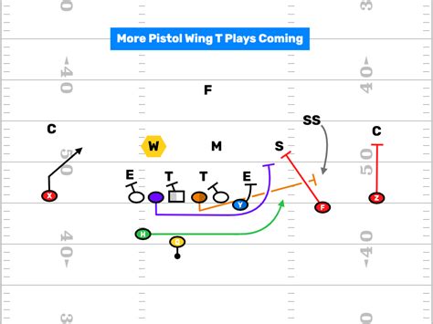 More Pistol Wing T Installs Coming - FirstDown PlayBook