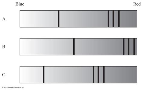 Solved For the three absorption line spectra shown below (A, | Chegg.com