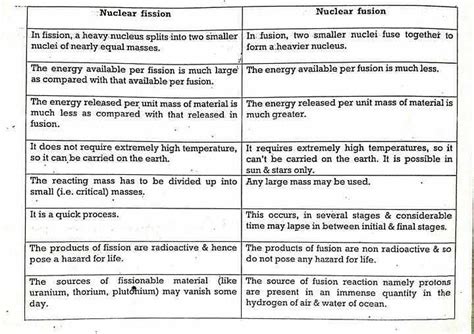 Difference between Nuclear fission and Nuclear | Class Twelve Physics