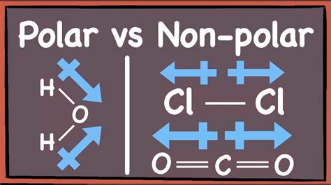 Polar vs Nonpolar molecules: How to tell? [GCE A Level Chemistry] - YouTube