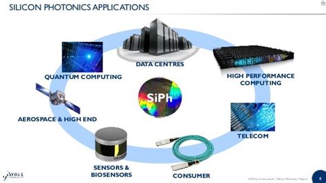 Silicon Photonics for Data Centers and Other Applications 2016 - Repo…