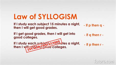 Examples Of Syllogism: Definition, Types And Rules, 60% OFF