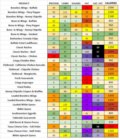 Chilis - Nutrition Information and Calories (Full Menu)