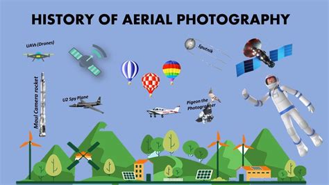 History of Aerial Photography (Remote Sensing) - YouTube