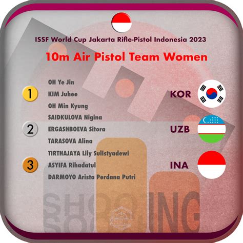 ISSF World Cup Rifle-Pistol 2023 - Don't Miss it in Jakarta, Indonesia ...