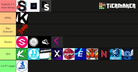 ROBLOX Exploits list Tier List (Community Rankings) - TierMaker