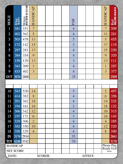 Course Scorecard - Sunnyvale Municipal Golf Course