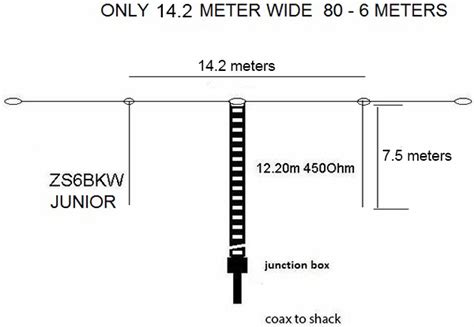 HF ZS6BKW Junior Multi Band Antenna