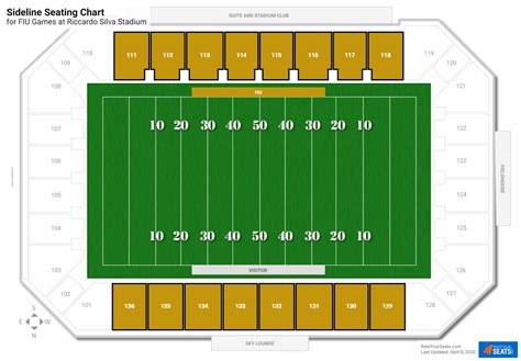 Riccardo Silva Stadium (FIU) Seating Guide - RateYourSeats.com