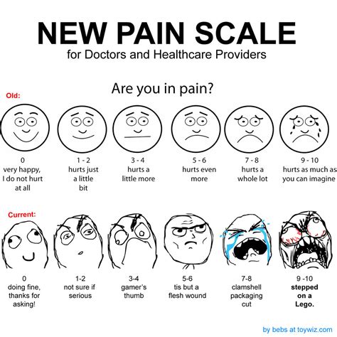 New Revised Pain Scale | Because accuracy is important. | Flickr