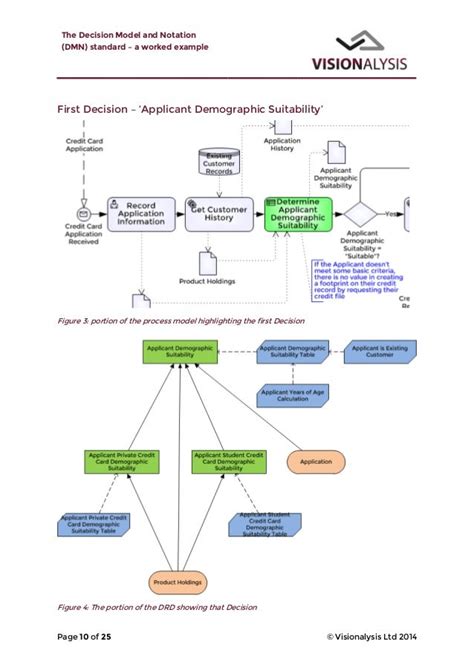 Decision model and notation (DMN standard explained. A worked example…