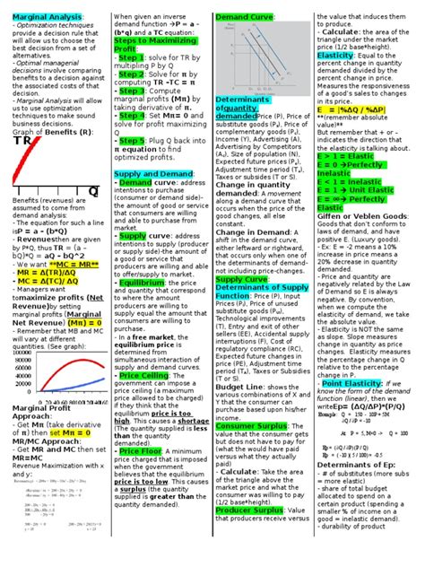 Managerial Econ Cheat Sheet-1 | Economic Theories | Demand