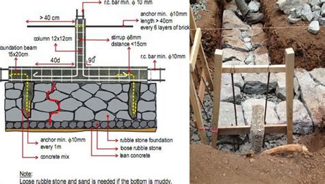 How To Build Stone Foundation | Stone Foundation For House