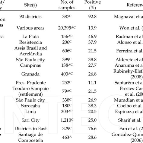 Simplified life cycle of Ancylostoma braziliense and Anc. caninum ...