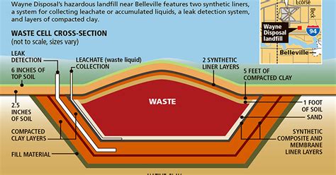 Landfill taking radioactive waste has history of violations, leaks, fires