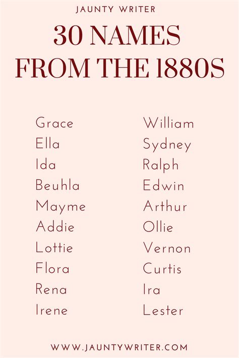 Thirty Female and Thirty Male names from the 1880s. | Last names for characters, Victorian names ...