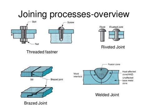 Welded and Brazed Joints