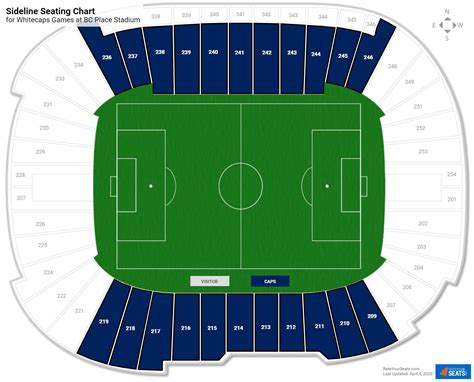 BC Place Stadium Seating Guide - RateYourSeats.com