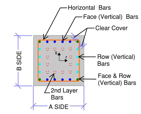 Row Column Design