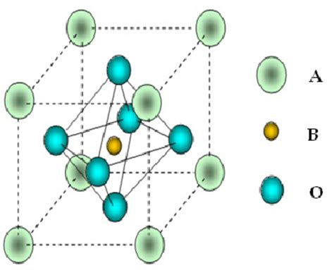 [DIAGRAM] Hcp Unit Cell Diagram - MYDIAGRAM.ONLINE