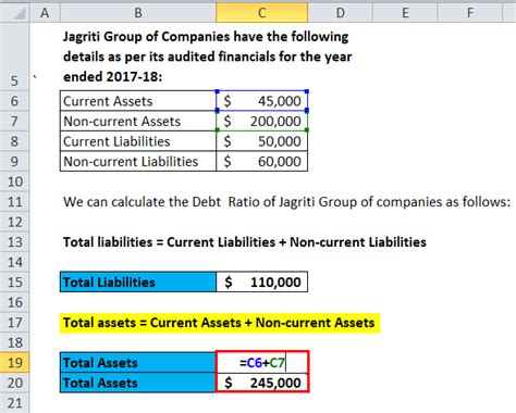 Debt Ratio Formula | Calculator (With Excel template)