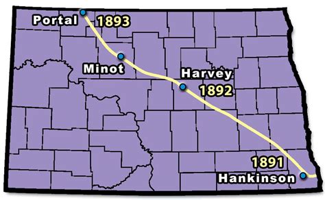 Section 9: Railroads | 4th Grade North Dakota Studies