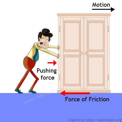 Friction for Kids | Friction | Types of Forces Examples | Physics Lessons