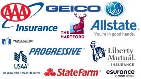 Car Insurance USA Insurance usa car types lot there choose - Luud Kiiw