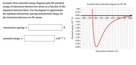 Solved Lennard-Jones potential diagram for Ne-Ne | Chegg.com