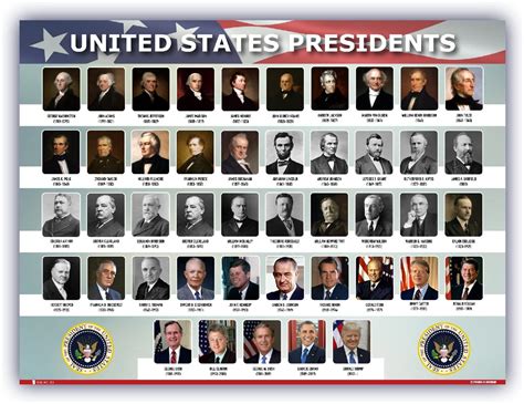 Who Were The First Ten Presidents Of The United States